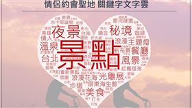 情人節,約會,OpView,社群口碑資料庫,約會勝地,熱門,約會景點