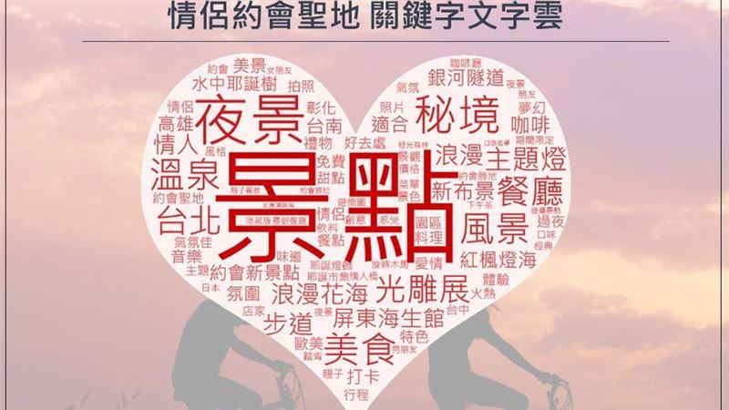 情人節哪裡去？一篇看盡情侶最愛勝地