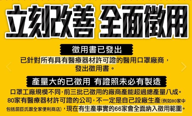 沒徵用又不准賣口罩？經濟部回應了