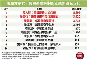 ▲(圖/翻攝自網路溫度計)
