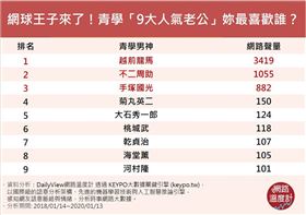 ▲（圖/翻攝自網路溫度計）