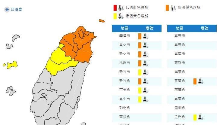 寒流襲台探6度　10縣市低溫特報