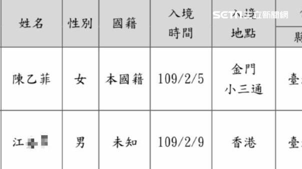 居家檢疫失聯　北市府公布個資