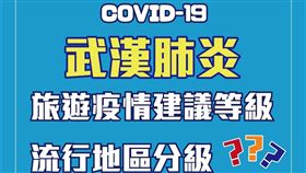 旅遊疫情建議和流行地區分級
