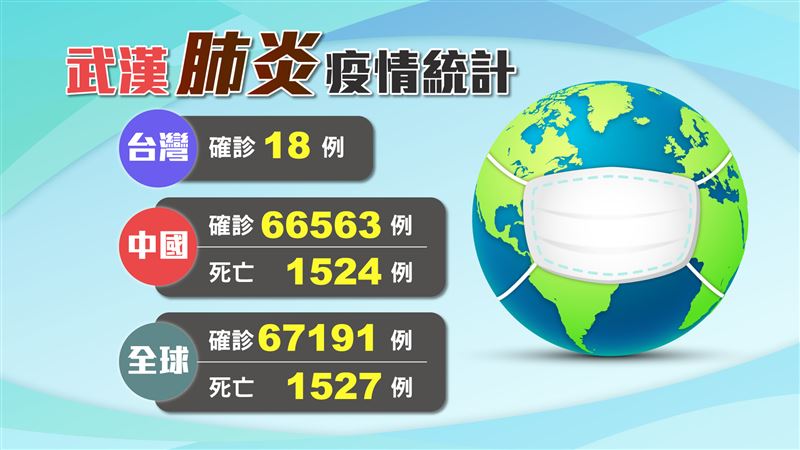 教堂爆「群聚感染」！新加坡再添5例
