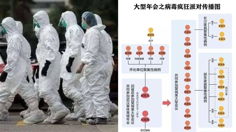 5千人武漢病毒趴！四代傳播圖曝光…
