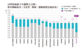 ▲（圖/翻攝自遠見雜誌）