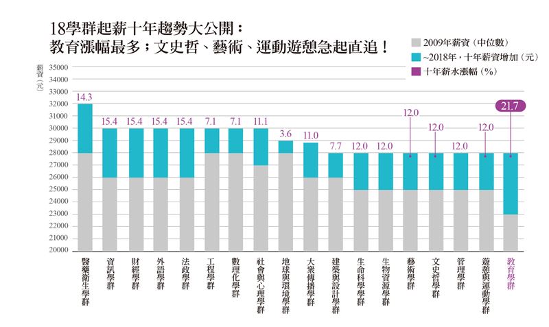 遠見2020企業最愛大學生To10