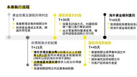 名家專用／Money錢（勿用）