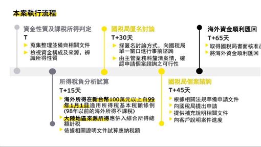 林太太夫妻出售中國房地產如何將錢匯回台灣 名家 三立新聞網setn Com