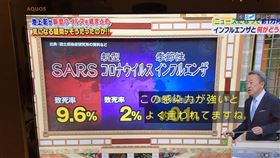 日本節目談武漢肺炎　他一內容超傻眼（圖／翻攝自PTT）