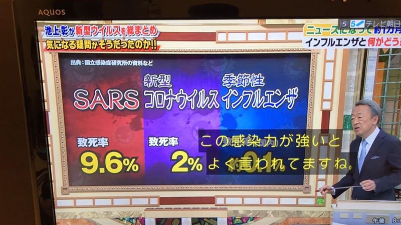 日本節目談武漢肺炎　他看內容超傻眼
