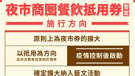 振興抵用券（圖／行政院提供）
