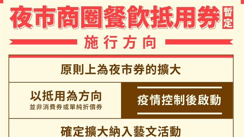振興抵用券擴大規模　這些地方均可用