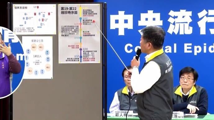 家庭聚餐3感染！駕駛家人座位圖曝光