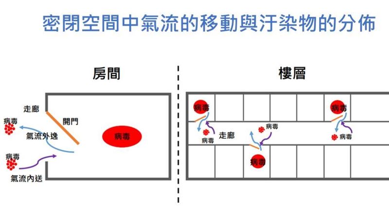 室內開冷氣可通風？專家：誤會大了