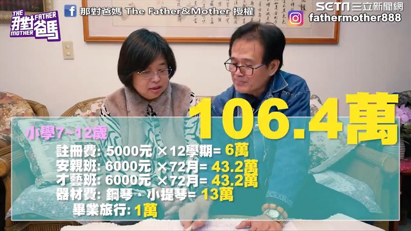 精算養育孩子花多少　小學六年破百萬