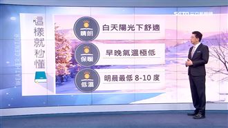 明日清晨8度低溫　冷到這天才回暖