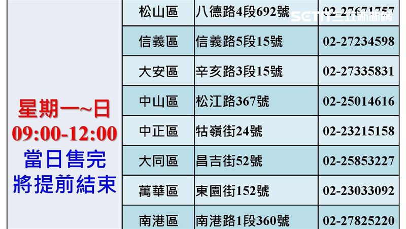 台北健康服務中心　21日起可領口罩