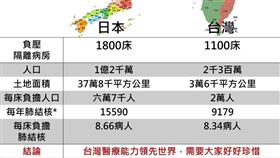 胸腔重症醫師蘇一峰,武漢肺炎,負壓隔離病房,台灣,日本,肺結核