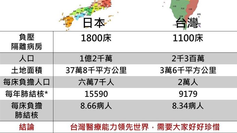 台灣為何有1100床負壓隔離病房？