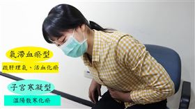 衛生福利部,台北醫院,中醫科,郭建志,中醫,經血,子宮,月經