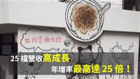 名家專用／Money錢（勿用）