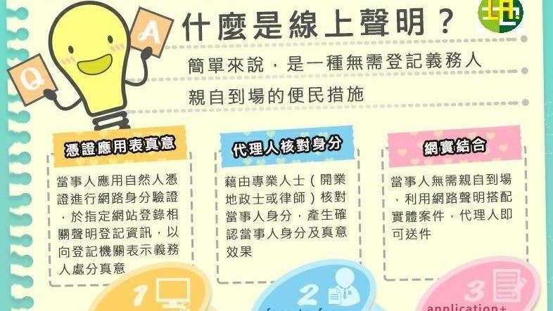 土地登記線上聲明3月開辦