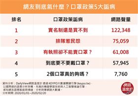 ▲（圖/翻攝自網路溫度計）