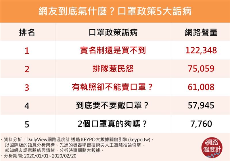 實名制台灣人還是買不到口罩五大苦處