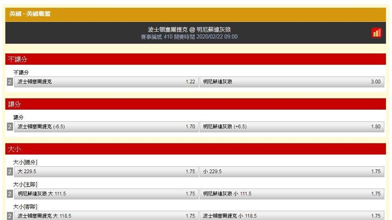 運彩／饒爸：單打灰狼　難擋綠衫軍