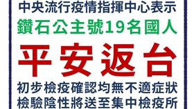 鑽石公主號19人初檢「都沒人發燒」。