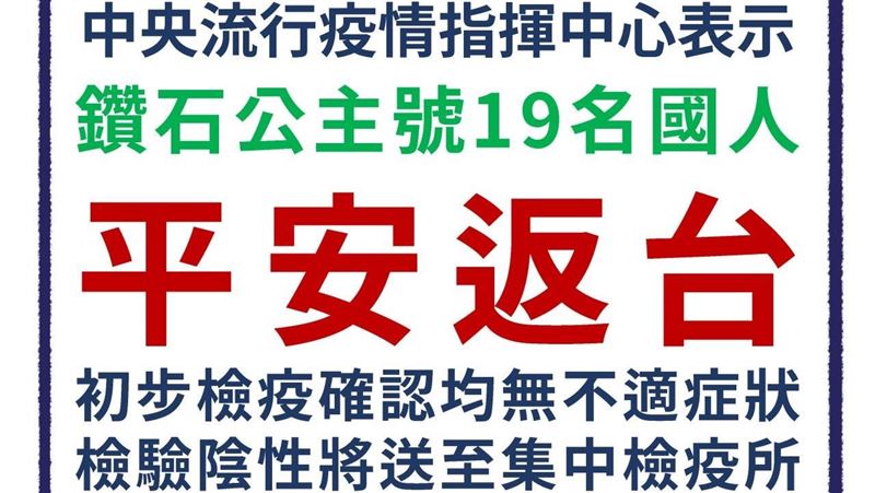 鑽石公主號19人初檢「都沒人發燒」