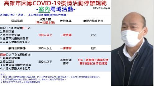 高市府：500人以上室內活動皆停辦