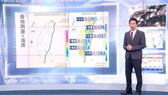 明晚起北台高溫略降　迎風面有局部雨