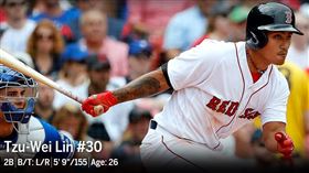 ▲林子偉。（圖／取自MLB官網）