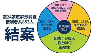 好消息！案24北部婦人宣布結案
