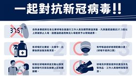 ▲2020中職賽事防疫措施宣導圖。（圖／中華職棒提供）