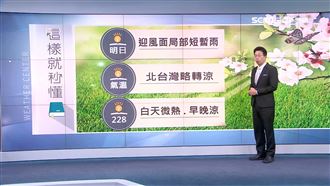 明日局部短暫雨!北台灣轉涼到這天