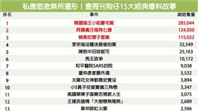 名家專用／網路溫度計（勿用）