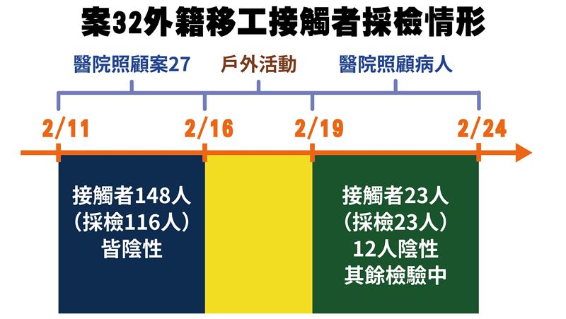 確診女看護足跡曝光　曾多次搭乘公車