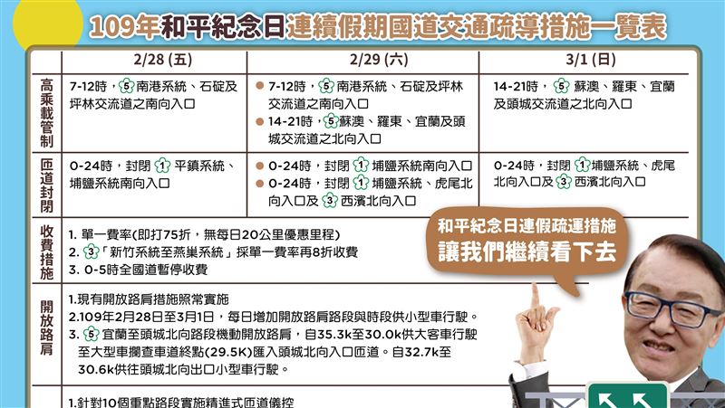 228連假　天氣交通一次看懂總整理