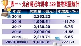 有機會逆轉勝？329檔1,600億案量力抗疫情（圖／資料照）