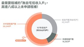 （圖／社會住宅聯盟提供）