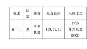 武漢肺炎,新竹縣政府,居家檢疫失聯,林東京
圖／翻攝自新竹縣政府官網