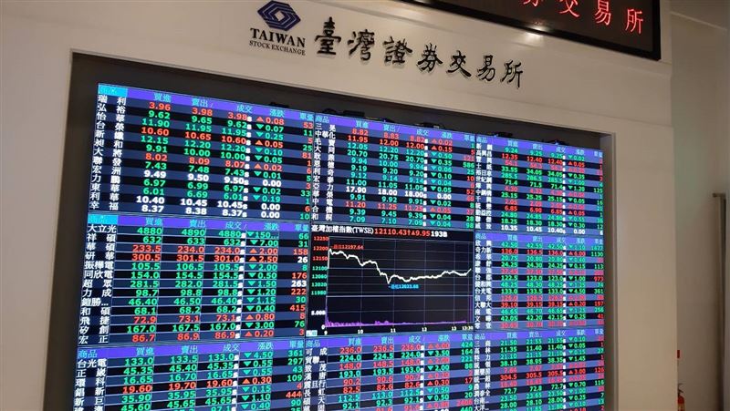 美股下挫台股承壓　追高風險恐大增