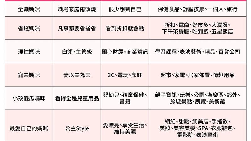 疫情燒出了孝順！你媽哪類你知道？