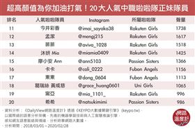 ▲（圖/翻攝自網路溫度計）