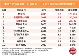 ▲（圖/翻攝自網路溫度計）