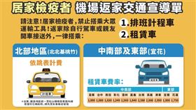 桃園機場防疫車隊今天上路。（圖／桃機公司提供）